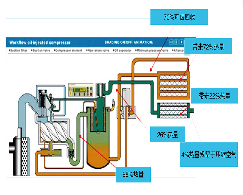 空壓機租賃 空壓機租賃