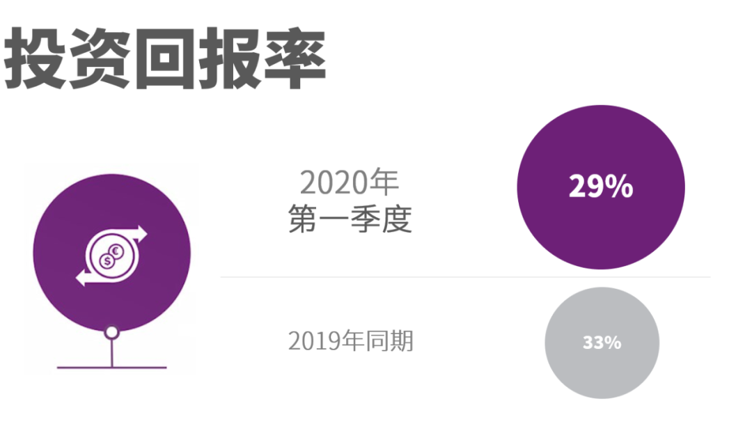 阿特拉斯·科普柯發布2020年第一季度財報，大多數設備的訂單量都有所下降
